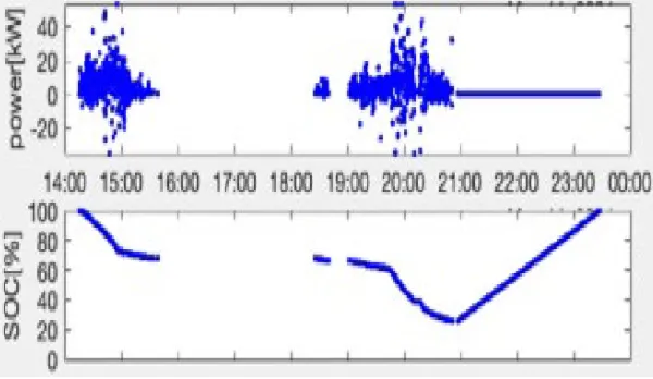 軽自動車EVの場合の電気効率のグラフ